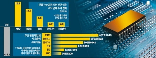 블로그 첫 수익신고(부제_뜻밖의 부수입)