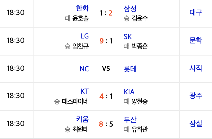 2020신한은행 SOL KBO리그 프로야구 7월30일 경기경과 하이라이트 구단순위 타자순위 투수순위 코로나19 야구관람수칙 2020신한은행 SOL KBO리그 프로야구 7월30일 경기경과 하이라이트 구단순위 타자순위 투수순위 코로나19 야구관람수칙