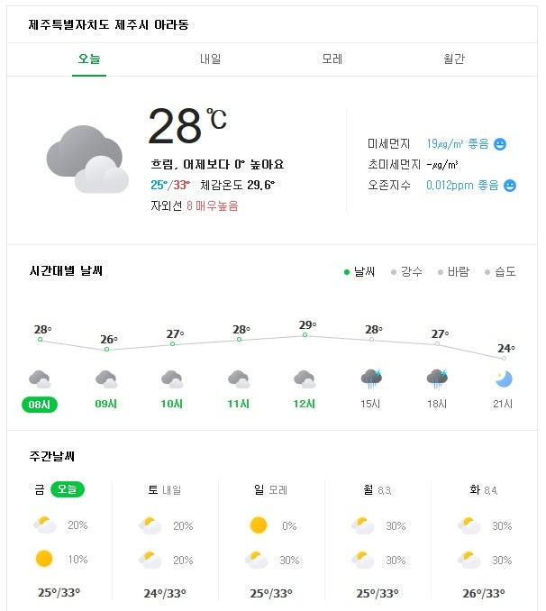 제주도 주말 및 8월 날씨 예보 보고 갈곳을 정해봅시다 : 네이버 블로그