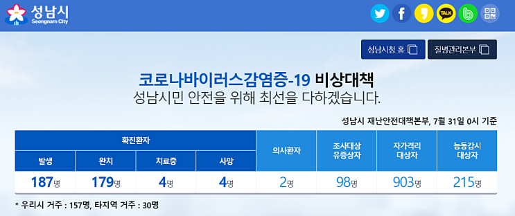  성남시 분당 판교 아동의료비 본인부담100만원 상한제 안내