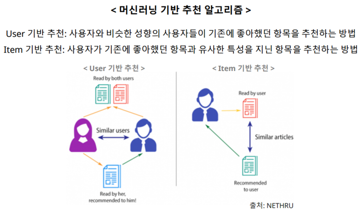  머신러닝? 확률?