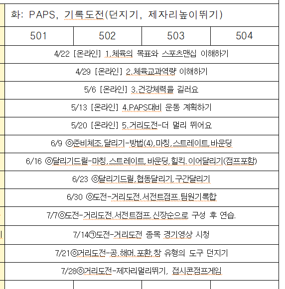  [초등체육] 5학년. 1학기 수업활동.