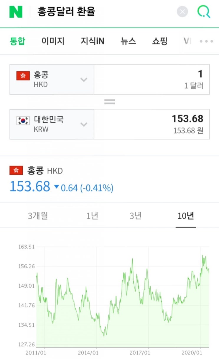  미국, 중국, 홍콩달러 환율