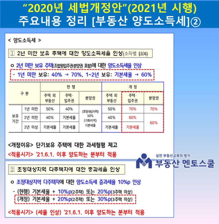 양도소득세 장기보유특별공제 내용을 확인하자. 5