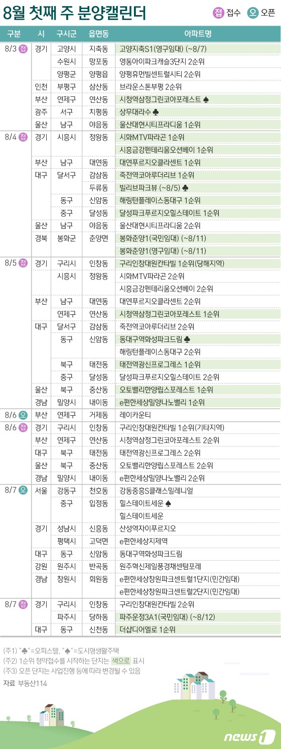  8월 첫째주 분양 일정