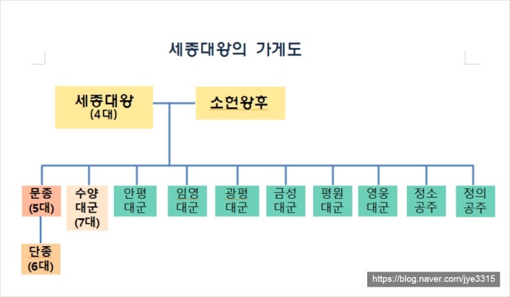  계유정난, 달 밝은 그날 밤