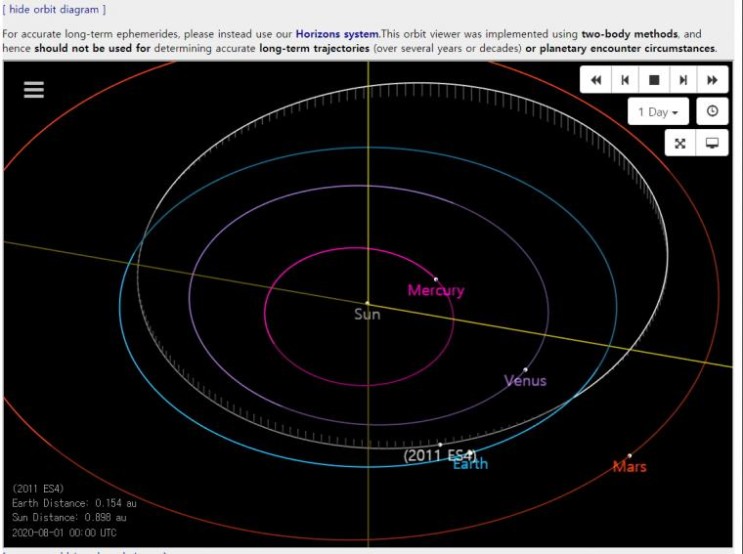 한 달후에 지구에 최근접하는 소행성 2011 ES4