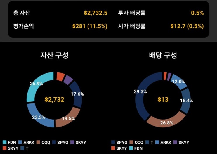  개인계좌 20년 7월 마감 실적