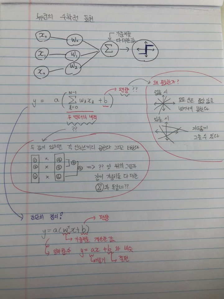  뉴런의 수학적 표현, 전결합 계층의 수학적 표현, 입력,은닉,출력의 수학, sigmoid 함수, softmax 함수