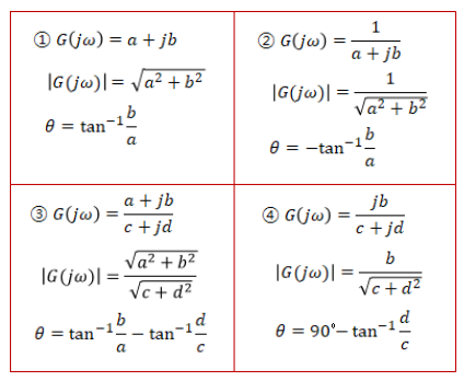 제4장 자동제어계의 주파수 영역 해석 -8강