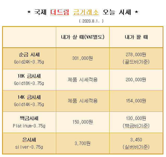 * 대구 칠곡 국제 더드림 금거래소에서 알려드리는 오늘의 금 시세 *