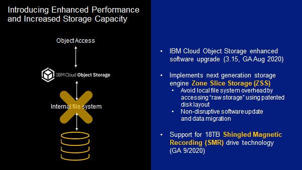 IBM Cloud  Object Storage  Zone Slice Storage (ZSS) 출시