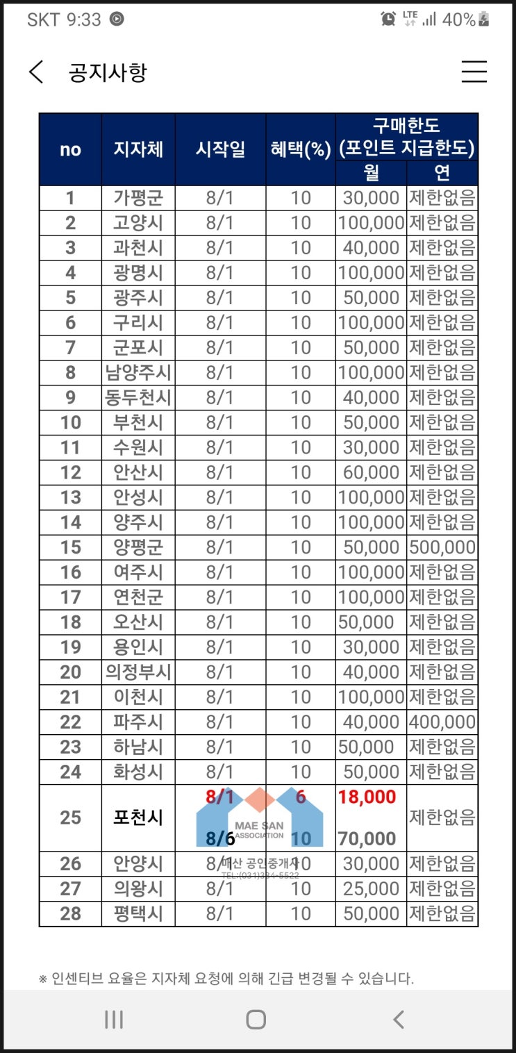 경기지역화폐 8월 인센티브 : 충전하기 전에 확인하세요