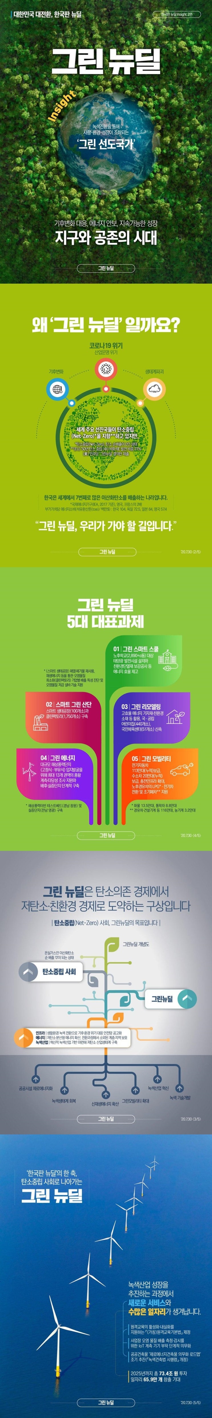  그린 뉴딜 5대 대표과제