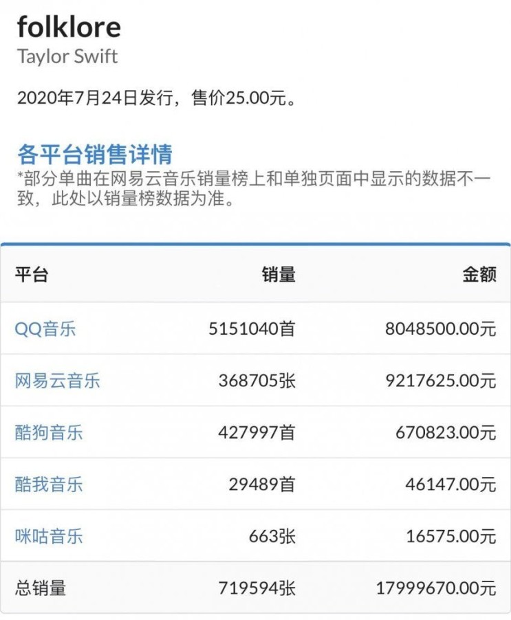 중국에서도 진짜 인기 많은 테일러 스위프트