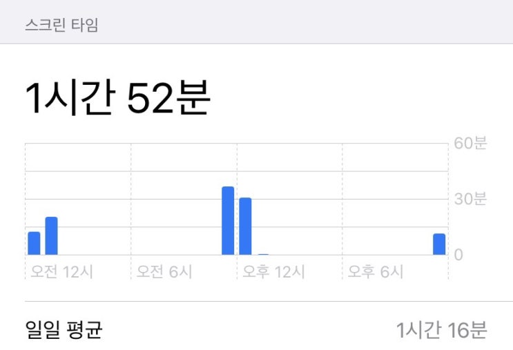  7/15/30 - SNS디톡스 두번째 날