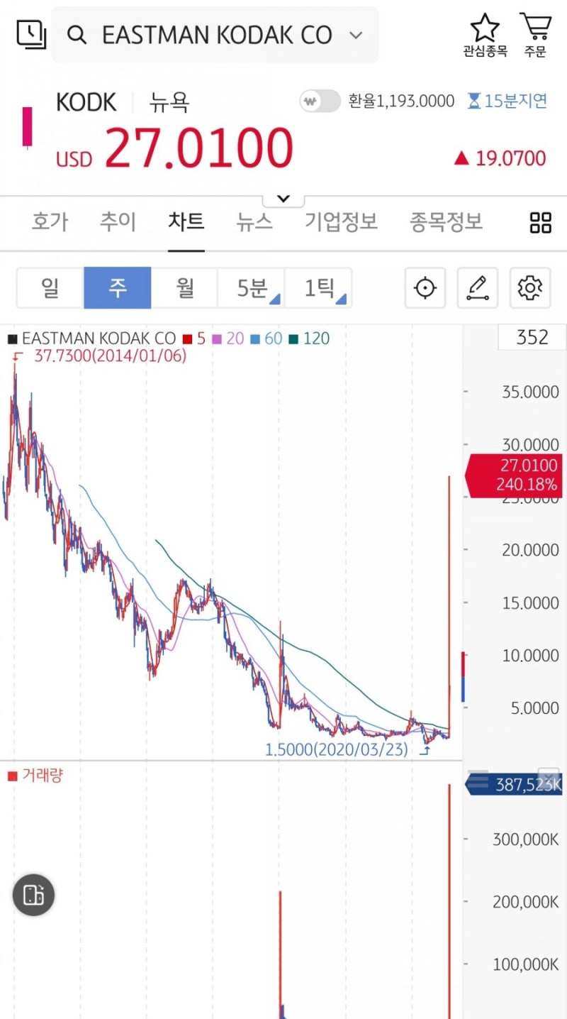 랜덤한 7월 다섯째 주 : 네이버 블로그