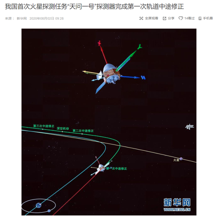 "中, 화성 탐사선 티엔원 1호 첫 번째 궤도 변경 성공" CCTV HSK 생활 중국어 신문 기사 뉴스 공부