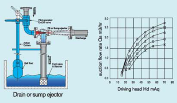 Ejector (or Eductor) design : 네이버 블로그