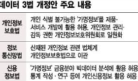 데이터3법 관련주 총정리 데이터3법 관련주 총정리