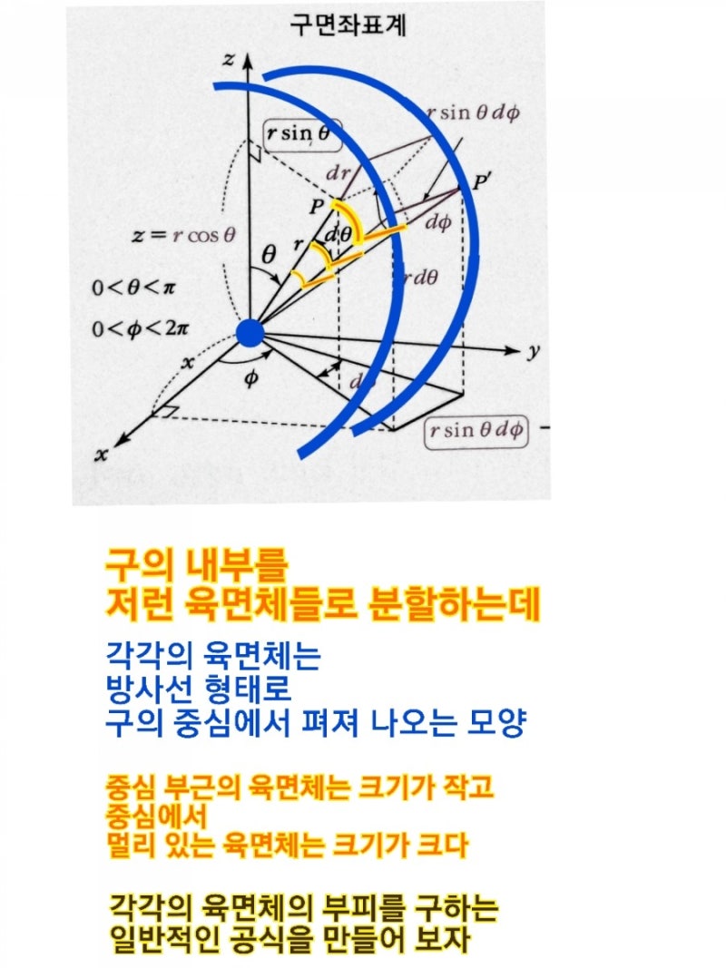 구면좌표계 적분 원리와 활용 이해하기 : 네이버 블로그