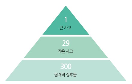  하인리히 법칙 1:29:300, 중부내륙고속 중원터널 안 이상한 사고