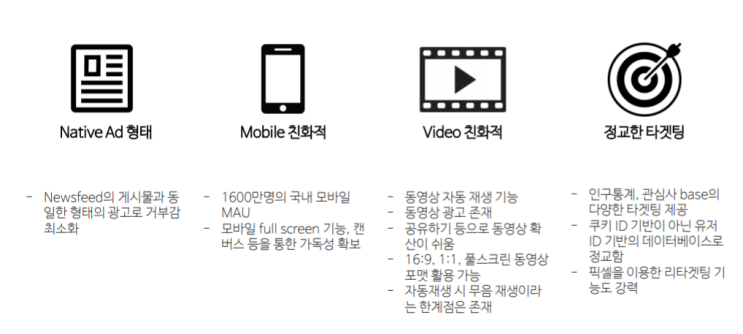  페이스북 마케팅 특징