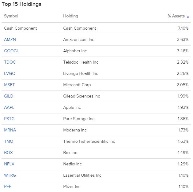 AIEQ ETF - 인공지능이 종목선정해주는 미국 ETF