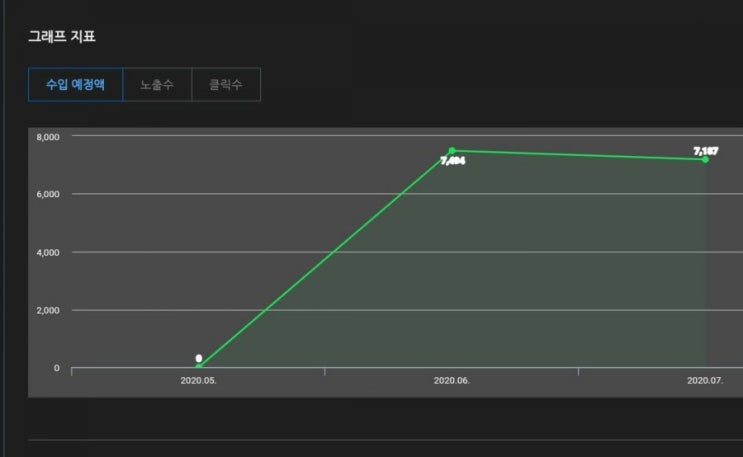  애드포스트 2달 누적 수익 인증