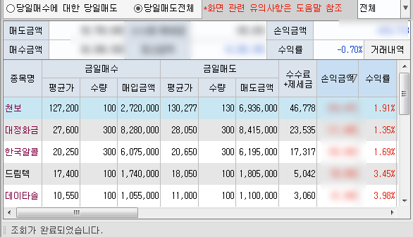 8/3  주식매매일지 - 선빵맞고 시작