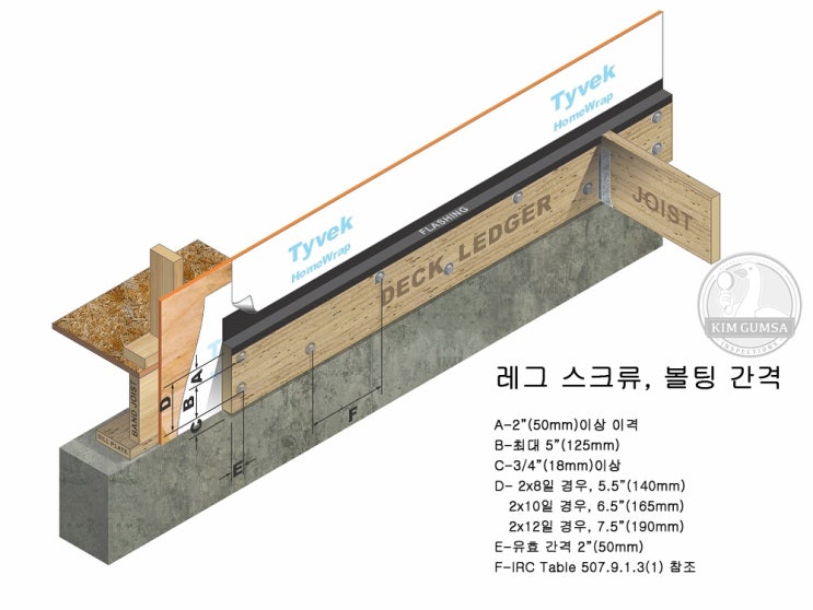  빌딩 코드 : 데크 레저보드
