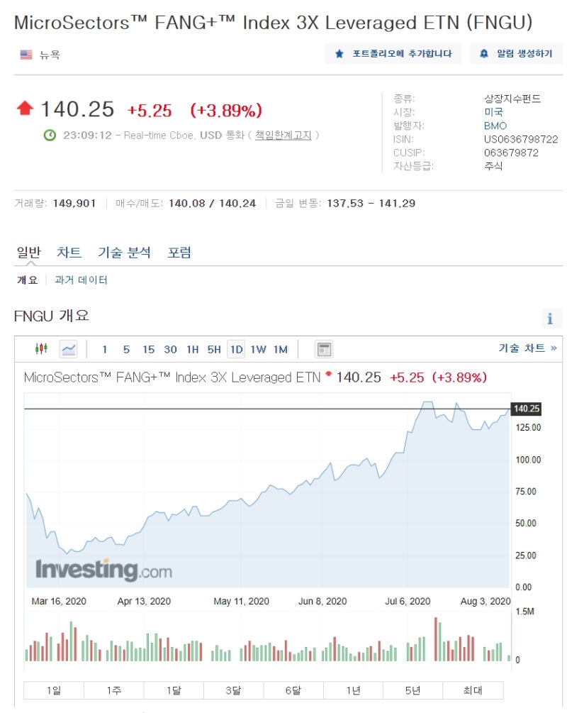 해외 미국 주식 사는법 - 실시간 시세 이용 방법 [무료] - 키움증권 : 네이버 블로그