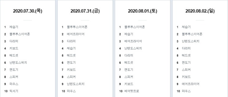  닌텐도 스위치 동물의숲 에디션!! 닌텐도 스위치 라이트 최저가확인