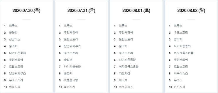  여름철 필수신발 "크록스" 다양한 제품들을 검색해봅시다.