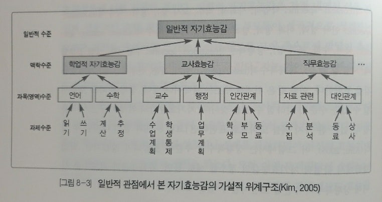 [수업 혁신 문화] 교사의 자기 효능감 문제로 데이터를 수집하다 6
