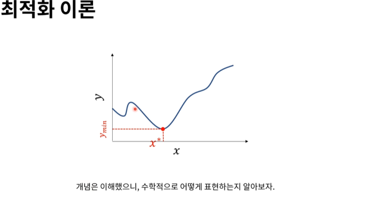  최적화이론, 경사하강법