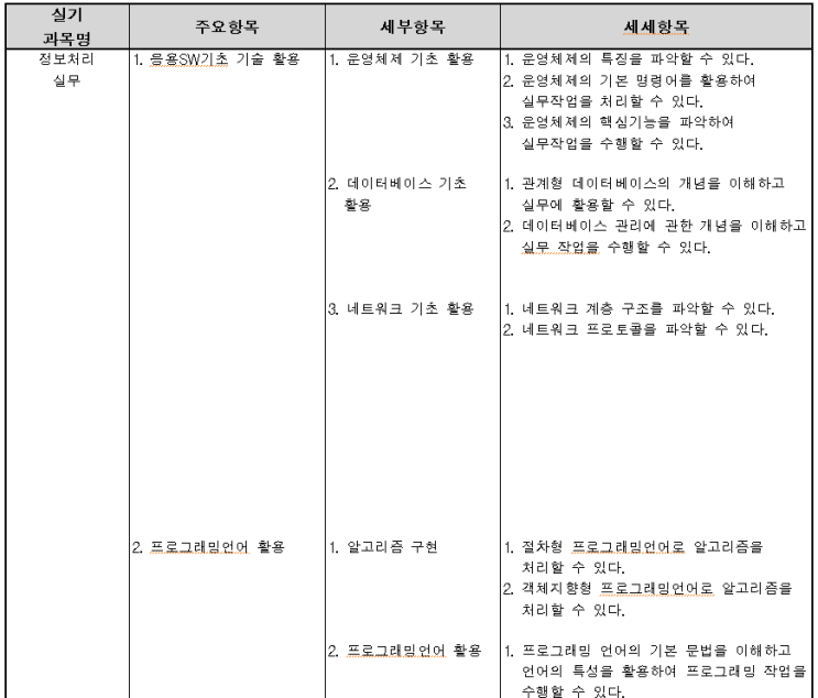  [정보처리기능사 실기] 00. - 출제 범위와 소개