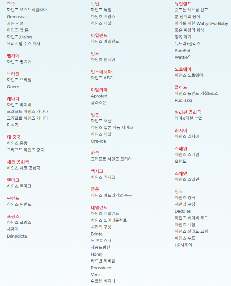 케첩 회사 소개 크래프트 하인즈!!!! : 네이버 블로그