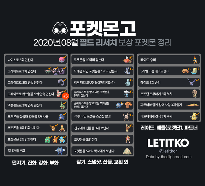  [포켓몬고] 2020년 8월 필드 리서치 보상 포켓몬