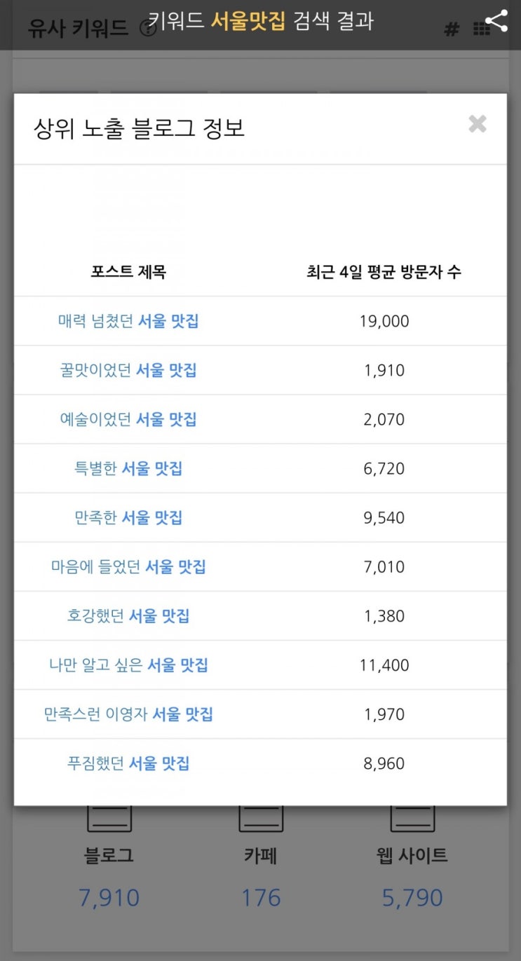  예술이었던 수원 맛집 블로그