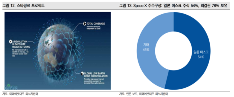 ìŠ¤íŽ˜ì´ìŠ¤ X Space X ì™€ í…ŒìŠ¬ë¼ì˜ ê´€ê³„ ì´ì •ë¦¬ ë„¤ì´ë²„ ë¸