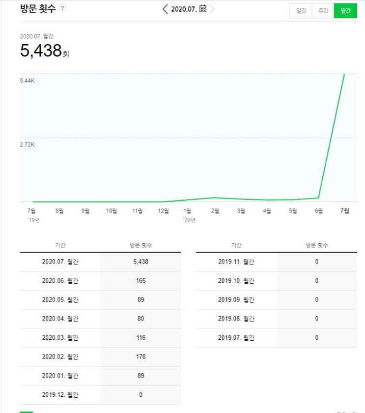  네이버 애드포스트 승인 후기 !(네이버 애드포스트 조건)