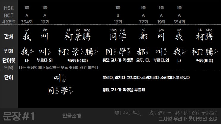  중국어 대사(쉐도잉 문장,영상)#1 그시절 우리가 좋아했던 소녀