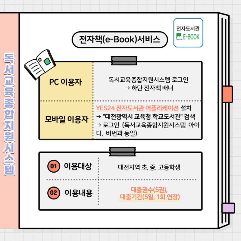 열린기자단과 함께 알아보는 독서습관 길잡이 '독서교육종합지원시스템' : 네이버 블로그