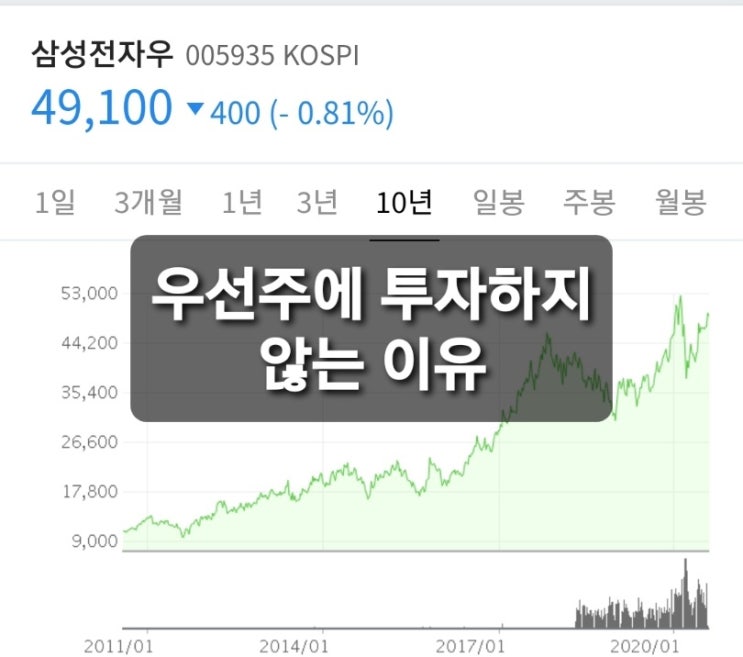  내가 우선주를 사지 않는 이유.