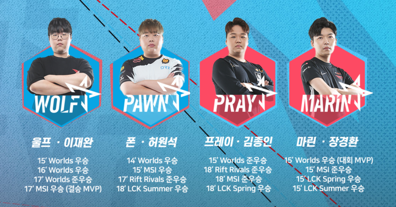 [LOL] 라이엇 코리아의 오디션 프로그램 롤더넥스트, 선수들 티어, 랭킹 1위 Burdol 참가 : 네이버 블로그