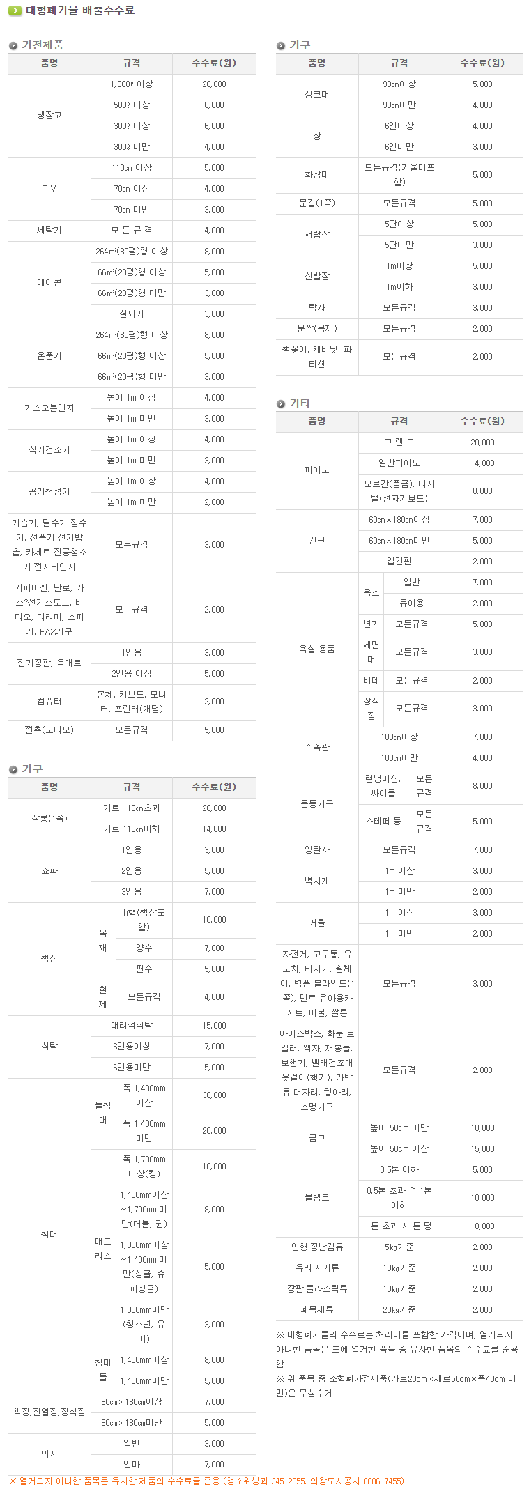 의왕시 대형 폐기물 배출 수수료 스티커 딱지 가격 비용, 의왕 쓰레기