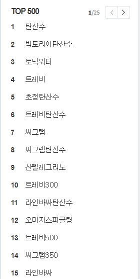  네이버데이터랩 탄산수 Top15! 인기제품 알아보기