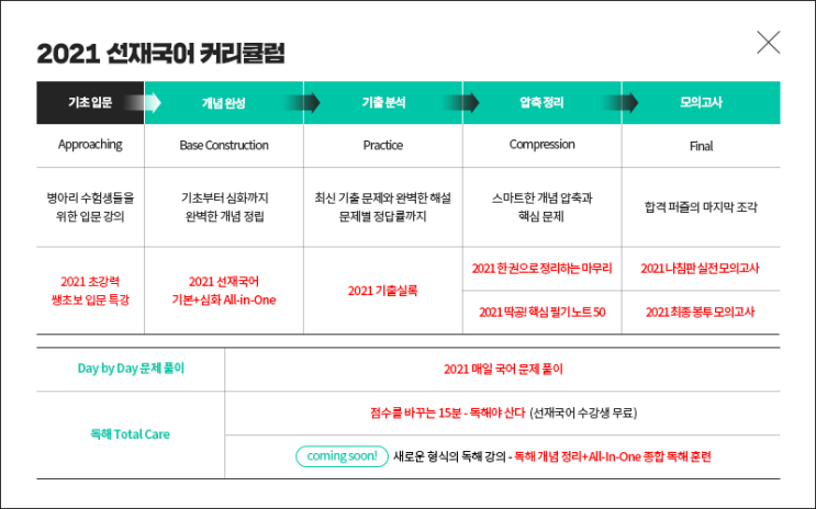  공무원 공부할 것