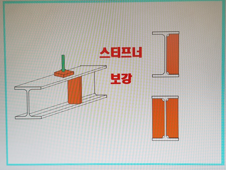 철골 중요 보강재 스티프너 (Stiffener) 설명